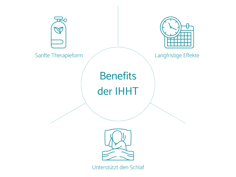 IHHT oder auch Höhentraining ist eine sanfte Therapie, die lange anhält und den Schlaf unterstützt.