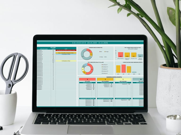 Business KPI dashboard spreadsheet with charts and summary metrics
