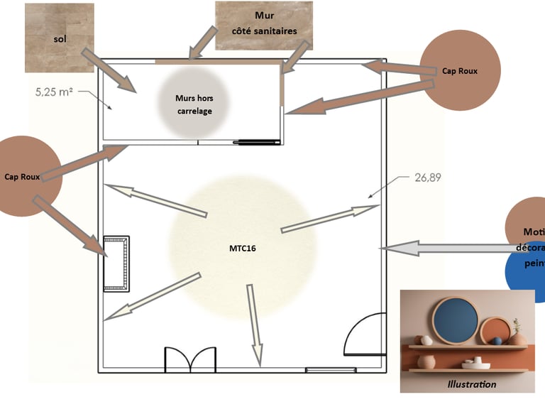 plan d'agencement matériaux