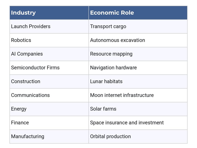 The Economic Chain Is Bigger Than Mining
