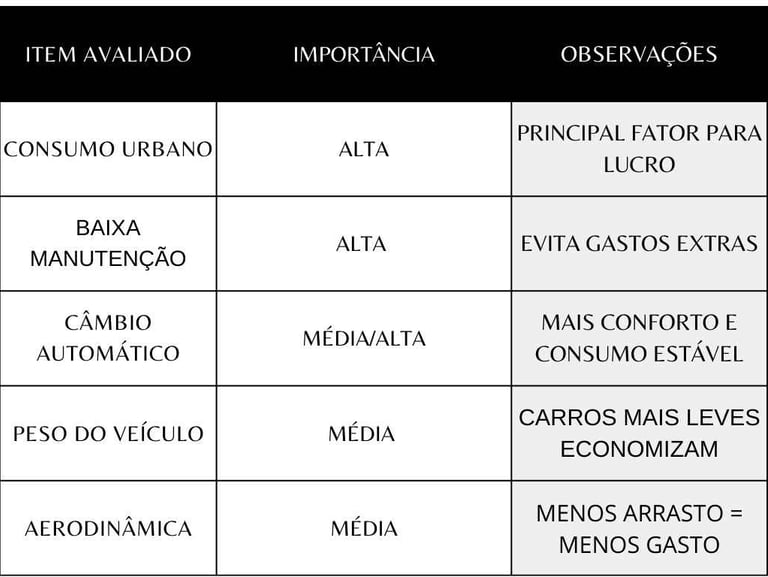 Tabela-comparativa-entre-as-principais-características-ideais-de-carros-econômicos-para-aplicativos