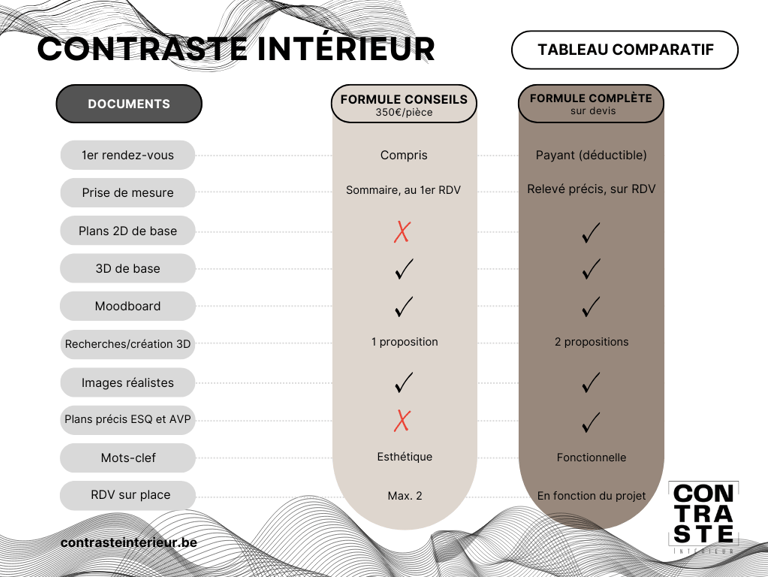 Tableau comparatif des formules