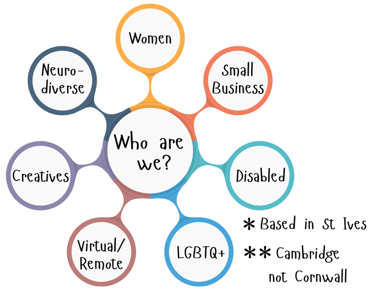 spider-diagram-showing-who-we-are-as-artful-neurodiverse-women-lgbtq+-disabled-creative-virtual-remo