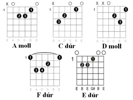 Charlie - Jég dupla whiskyvel: akkordok táblázata
