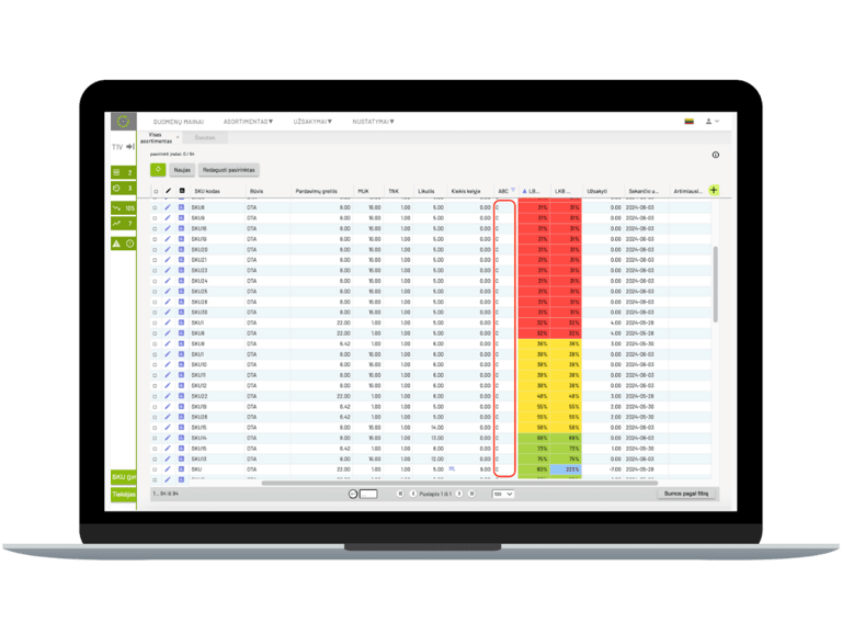 Assortment management in fluenSTOCK