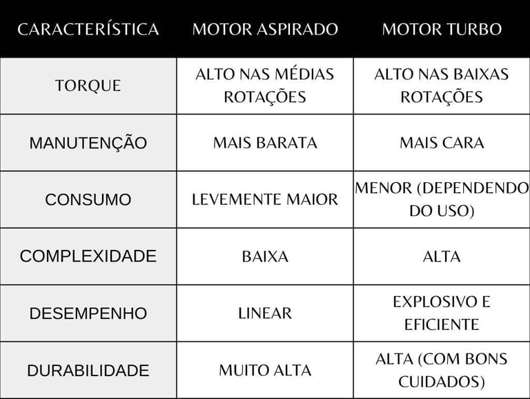 Tabela-comparativa-entre-motor-turbo-e-motor-aspirado-com-detalhes-técnicos