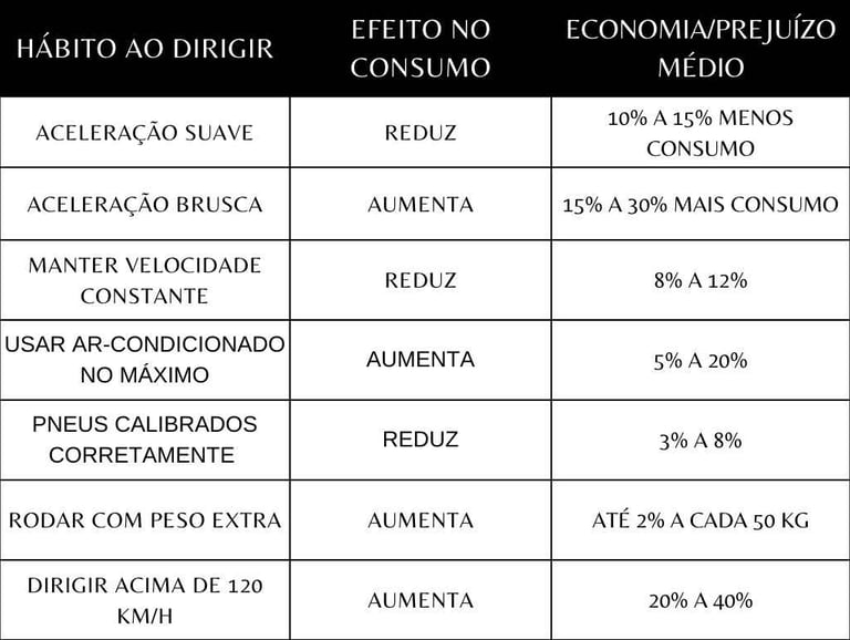Tabela-comparativa-Impacto-dos-Hábitos-no-Consumo-de-Combustível