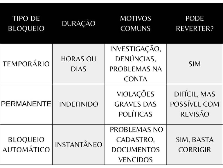 tabela-comparativa-dos-tipos-de-bloqueio-no-uber