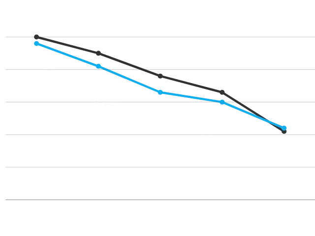 le courtier négocie les meilleurs taux pour vos projets