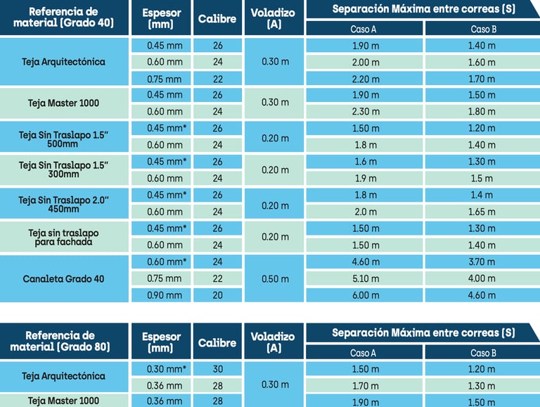 Ficha tecnica Teja Acesco
