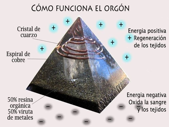 Orgon resina