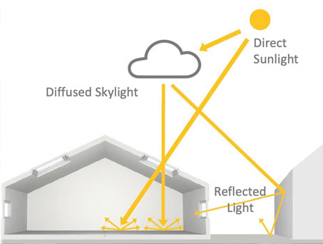 Shaping spaces with light - design principles and the EN 17037 EU standard