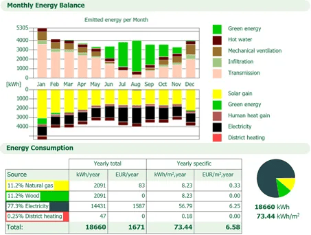 Why early design choices matter the most for building energy performance.