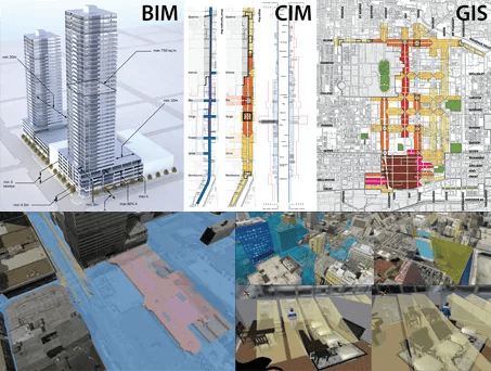 Big data for smarter cities - save resources and improve the built environment.