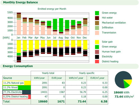 Why early design choices matter the most for building energy performance