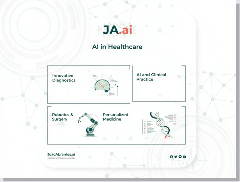 JoaoAbrantes.ai Newsletter cover