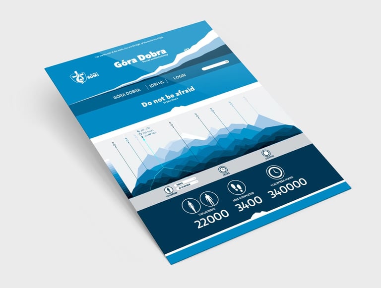 Gora Dobra Volunteer Portal