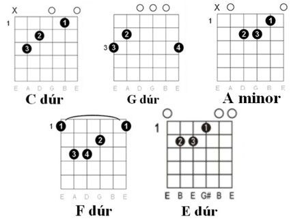 Szállj el kismadár akkordok táblázata