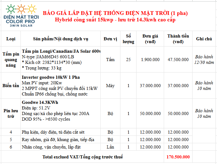 Bảng giá hệ 15kwp 1 pha
