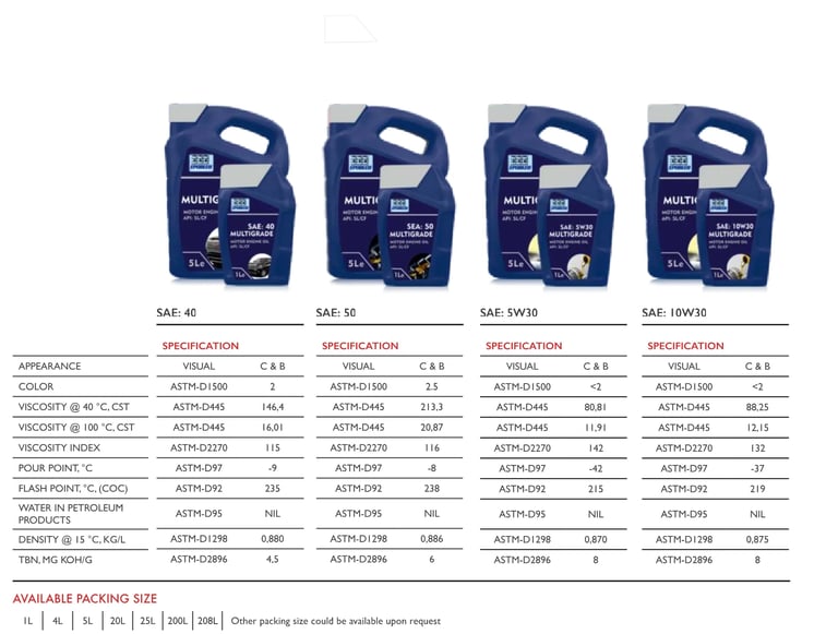 Car engine oil wholesale UAE