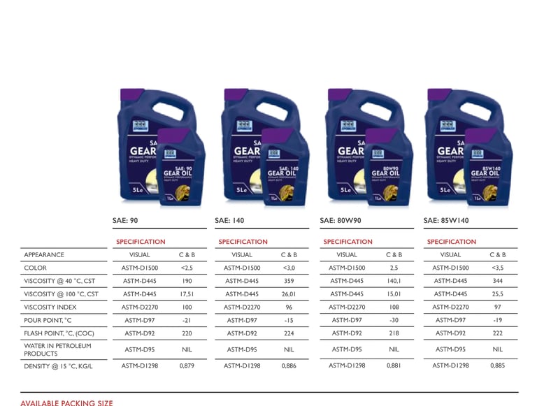 High-quality gear oil supplier and manufacturer in the UAE