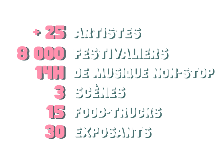 Visuel du ENJOOY Festival 2025, festival de musique house et électro à Montpellier,