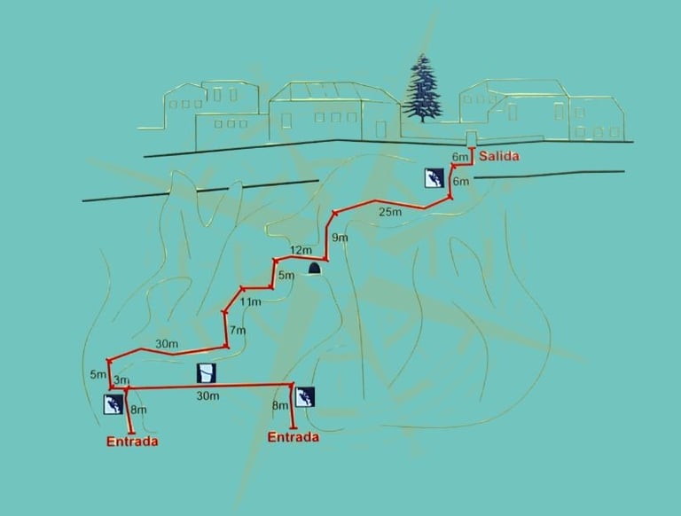 Esquema del recorrido de la vía ferrata Cueva de la Ventana en Comares