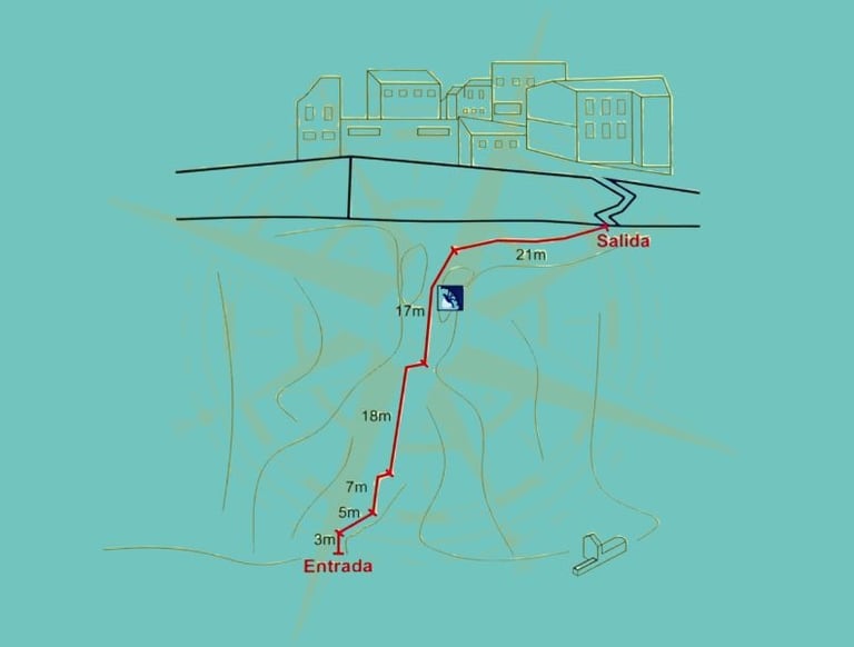 Topografía de la vía ferrata Fuente Gorda en Comares
