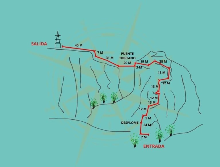Croquis de la vía ferrata de Archidona con ascenso al Santuario de la Virgen de Gracia