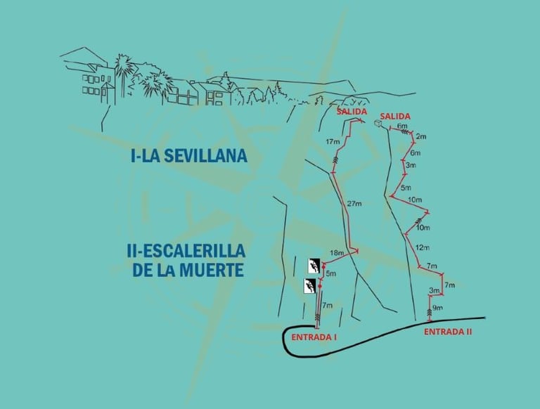 Croquis del recorrido de la vía ferrata del Tajo de Ronda