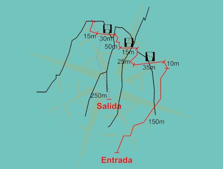 Topo de la vía ferrata del Chorro