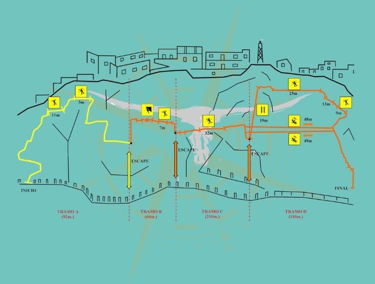 Croquis de la vía ferrata El Turrión de Comares con tramos equipados y pasos destacado