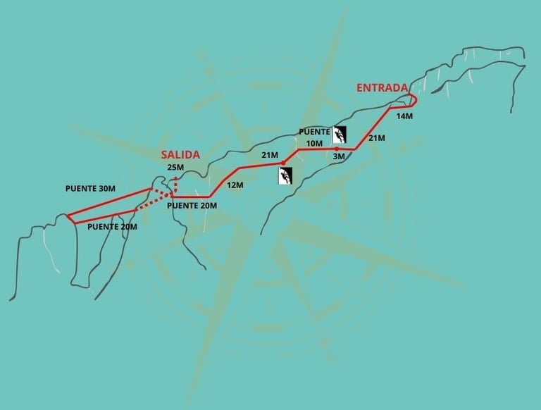 Croquis técnico del recorrido de la vía ferrata Castillo del Águila en Gaucín