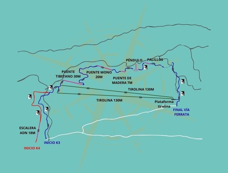 Croquis del recorrido de la vía ferrata La Araña