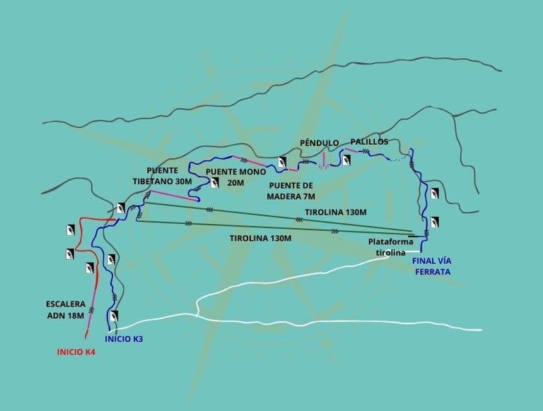 Croquis del recorrido de la vía ferrata La Araña