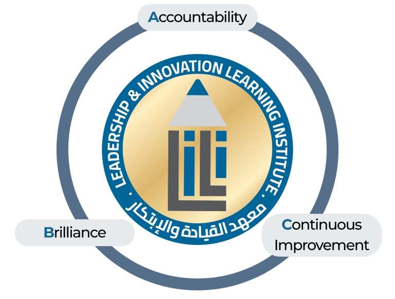The Lili Learning Institute's core values: Accountability, Brilliance, and Continuous Improvement.