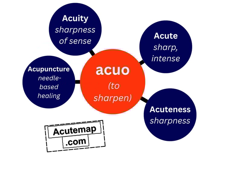 Acuo root word chart for SSC UPSC