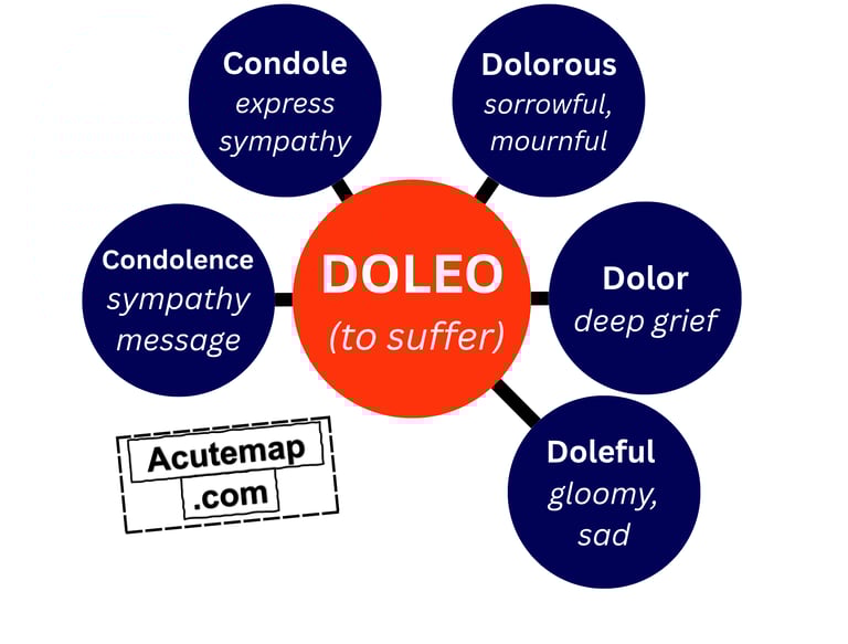 Doleo root word vocabulary chart SSC UPSC