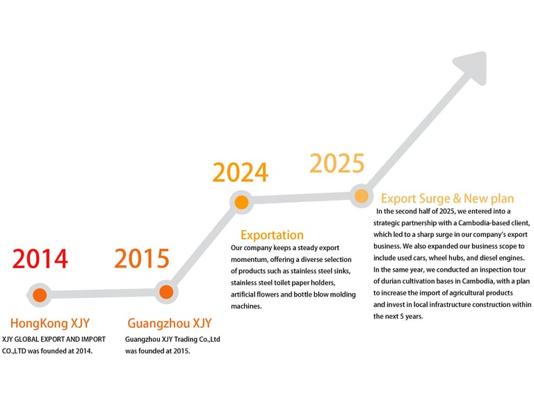 company development history
