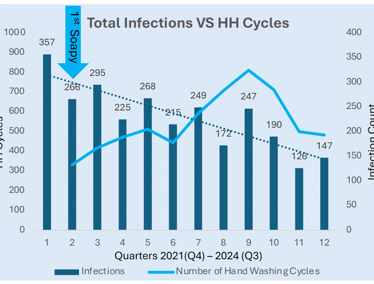 a graphened graphing of a graphing of a graph of the number