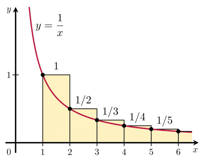 Calculus integration image