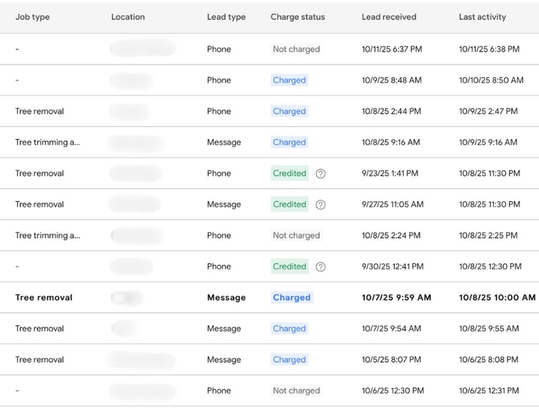 Customer Testimonial | M Squared Digital | Google LSA Ads