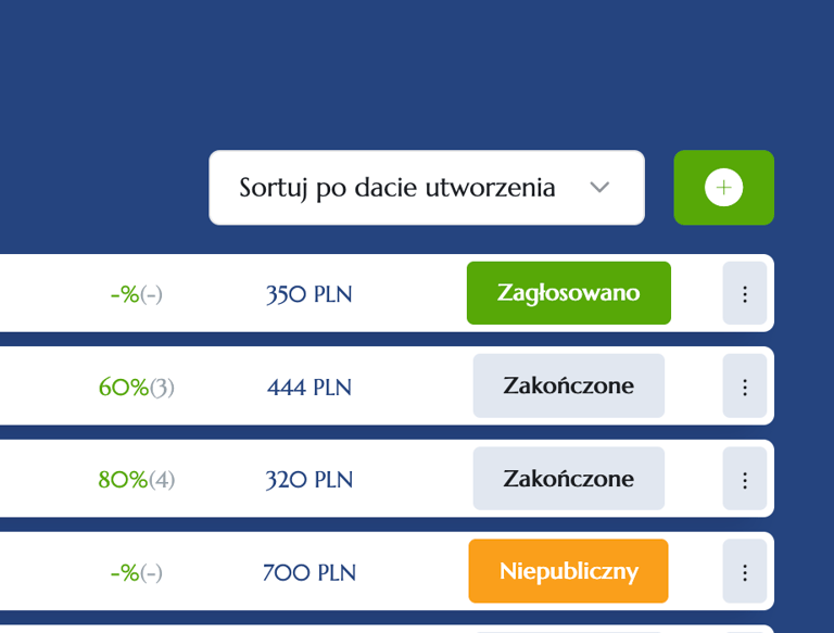 status głosowań