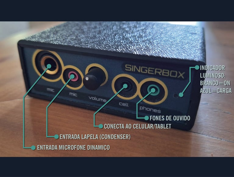 Super fácil de usar,funciona no seu celular,tablet ou notebook