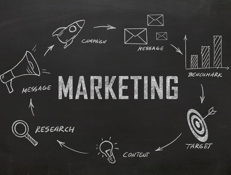 Marketing brand advertisement business plan for 3PL Warehouses