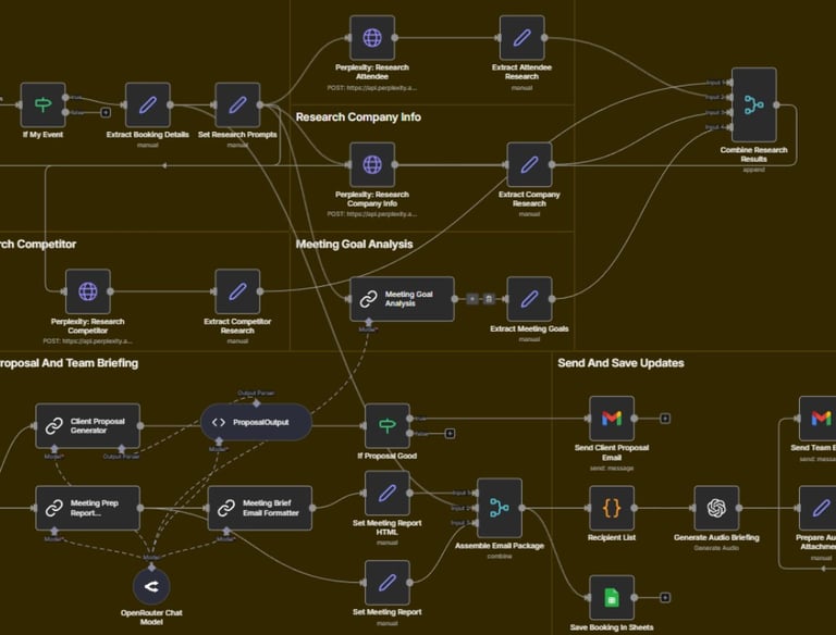 AI Consultations, Implementation and Training 