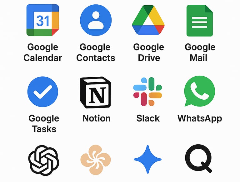 Seamlessly integrate Google Apps, LLM's (Open AI), Notion, CRM's(ZOHO)...