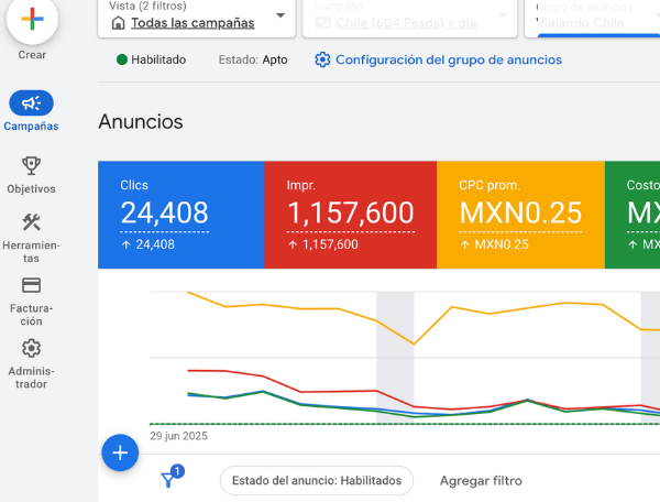 Google ads