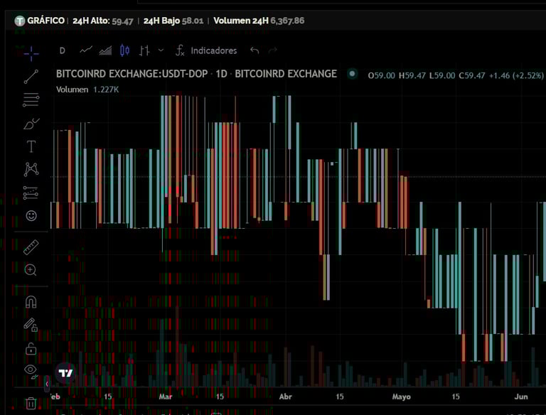 BitcoinRD_Exchange