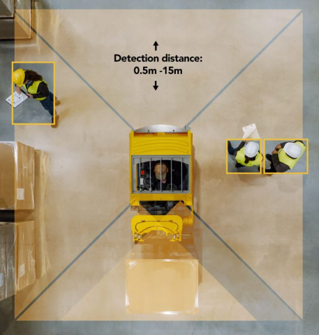 Pedestrian detection camera